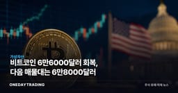 비트코인 6만6000달러 회복, 다음 매물대는 6만8000달러