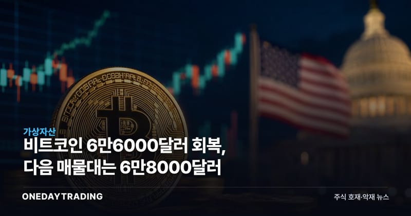 비트코인 6만6000달러 회복, 다음 매물대는 6만8000달러