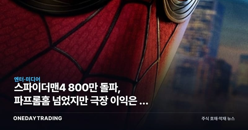 스파이더맨4 800만 돌파, 파프롬홈 넘었지만 극장 이익은 딴 곳에