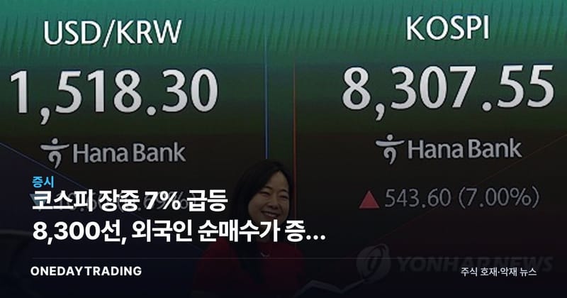 코스피 장중 7% 급등 8,300선, 외국인 순매수가 증시 반등 견인
