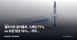 셀트리온 옴리클로, 스페인 71% vs 유럽 평균 16%… 격차가 말하는 것