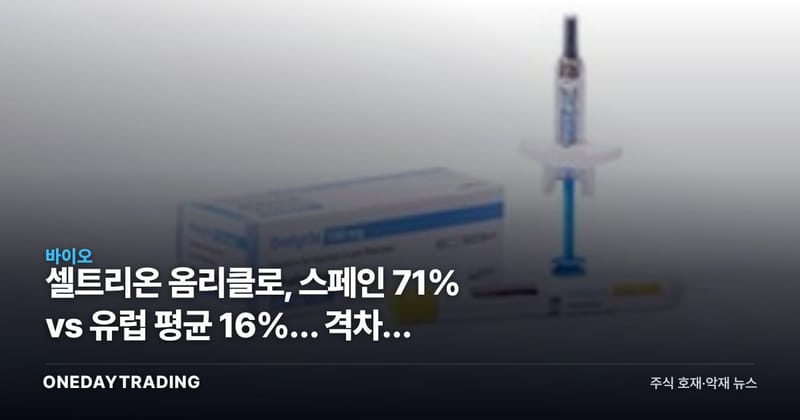 셀트리온 옴리클로, 스페인 71% vs 유럽 평균 16%… 격차가 말하는 것