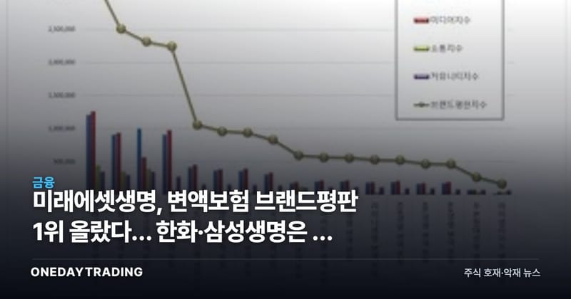 미래에셋생명, 변액보험 브랜드평판 1위 올랐다… 한화·삼성생명은 왜 밀렸나