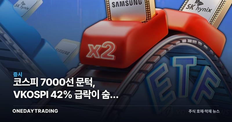 코스피 7000선 문턱, VKOSPI 42% 급락이 숨긴 거래절벽