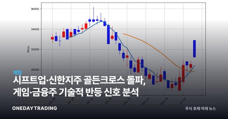 시프트업·신한지주 골든크로스 돌파, 게임·금융주 기술적 반등 신호 분석