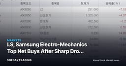 LS, Samsung Electro-Mechanics Top Net Buys After Sharp Drop as Top 1% Traders Sell SK Hynix