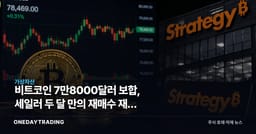 비트코인 7만8000달러 보합, 세일러 두 달 만의 재매수 재개 신호