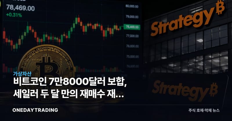 비트코인 7만8000달러 보합, 세일러 두 달 만의 재매수 재개 신호