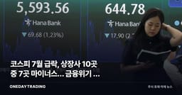 코스피 7월 급락, 상장사 10곳 중 7곳 마이너스… 금융위기 후 최악 이유는