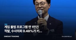 게임 불법 프로그램 연 1만건 적발, 수사의뢰 0.48%가 키운 비용