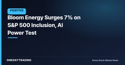 Bloom Energy Surges 7% on S&P 500 Inclusion, AI Power Test