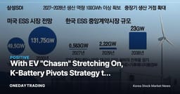 With EV "Chasm" Stretching On, K-Battery Pivots Strategy to ESS — Which Secondary-Battery Stocks Stand to Benefit