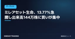 ミレアセット生命、13.77%急騰し出来高144万株に買いが集中
