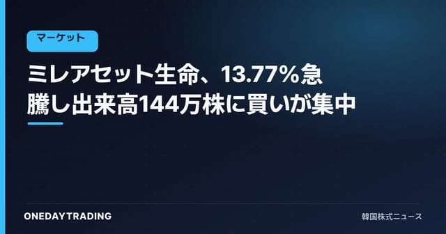 ミレアセット生命、13.77%急騰し出来高144万株に買いが集中