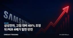 삼성전자, 고점 대비 49% 조정 뒤 PER 4배가 말한 반전