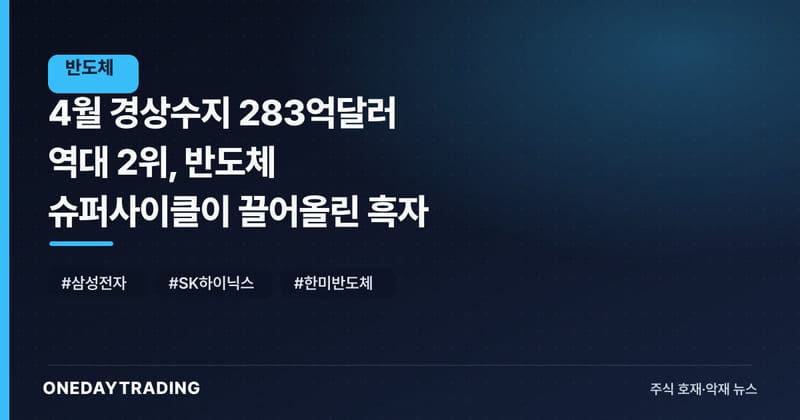 4월 경상수지 283억달러 역대 2위, 반도체 슈퍼사이클이 끌어올린 흑자