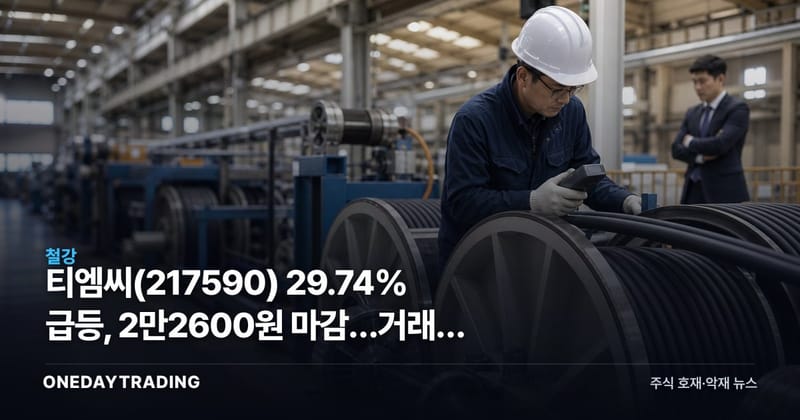 티엠씨(217590) 29.74% 급등, 2만2600원 마감…거래량 폭발한 이유