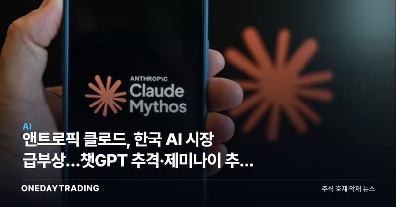 앤트로픽 클로드, 한국 AI 시장 급부상…챗GPT 추격·제미나이 추월 분석