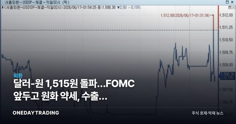 달러-원 1,515원 돌파…FOMC 앞두고 원화 약세, 수출주 수혜·수입물가 부담