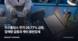 지구홀딩스 주가 29.77% 급등, 검색량 급증과 섹터 동반강세