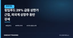 윙입푸드 29% 급등 상한가 근접, 외국계 상장주 동반 강세