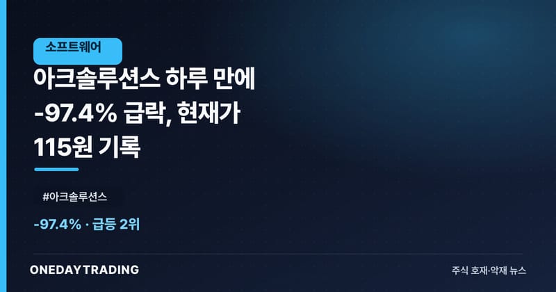 아크솔루션스 하루 만에 -97.4% 급락, 현재가 115원 기록