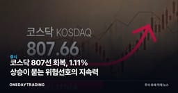 코스닥 807선 회복, 1.11% 상승이 묻는 위험선호의 지속력
