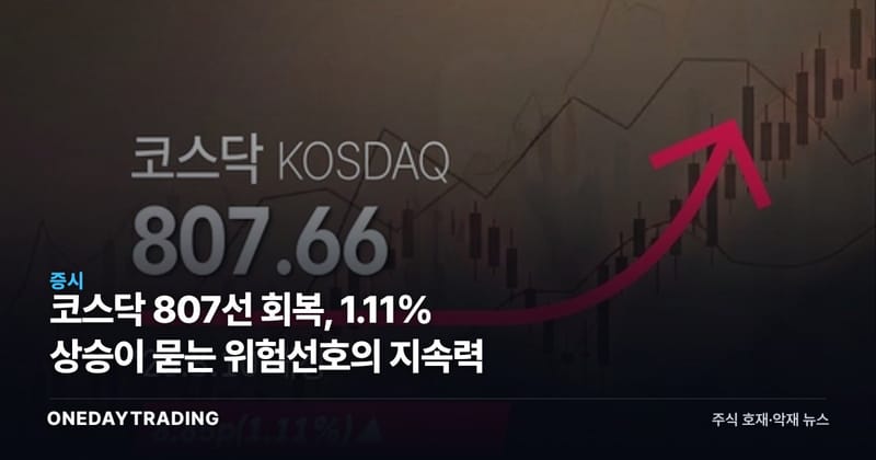 코스닥 807선 회복, 1.11% 상승이 묻는 위험선호의 지속력
