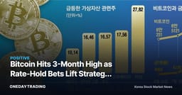 Bitcoin Hits 3-Month High as Rate-Hold Bets Lift Strategy 18%