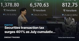 Securities transaction tax surges 401% as July cumulative revenue of 274 trillion won reveals KOSPI strength