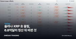 솔라나·XRP 숏 쏠림, 6.8억달러 청산 뒤 바뀐 것