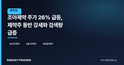 조아제약 주가 26% 급등, 제약주 동반 강세와 검색량 급증