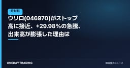 ウリロ(046970)がストップ高に接近、+29.98%の急騰、出来高が膨張した理由は