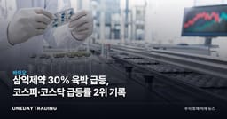 삼익제약 30% 육박 급등, 코스피·코스닥 급등률 2위 기록