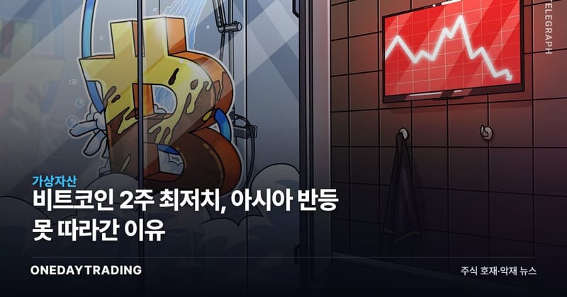 비트코인 2주 최저치, 아시아 반등 못 따라간 이유