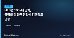 HLB펩 16%대 급락, 급락률 상위권 진입에 검색량도 급증