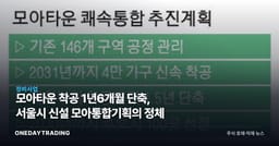 모아타운 착공 1년6개월 단축, 서울시 신설 모아통합기획의 정체