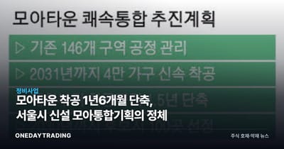모아타운 착공 1년6개월 단축, 서울시 신설 모아통합기획의 정체