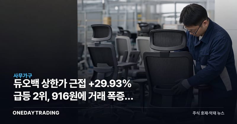 듀오백 상한가 근접 +29.93% 급등 2위, 916원에 거래 폭증한 이유