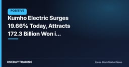 Kumho Electric Surges 19.66% Today, Attracts 172.3 Billion Won in Trading Value