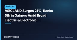 ASICLAND Surges 21%, Ranks 6th in Gainers Amid Broad Electric & Electronics Sector Rally