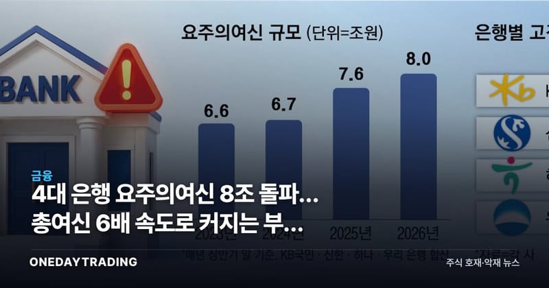 4대 은행 요주의여신 8조 돌파… 총여신 6배 속도로 커지는 부실 경고음