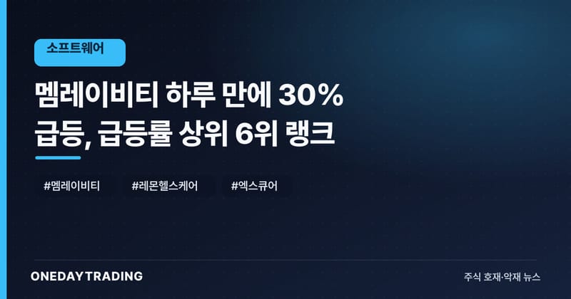 멤레이비티 하루 만에 30% 급등, 급등률 상위 6위 랭크
