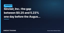 Sinclair, Inc.: the gap between $0.25 and 5.23% one day before the August 31 ex-dividend date