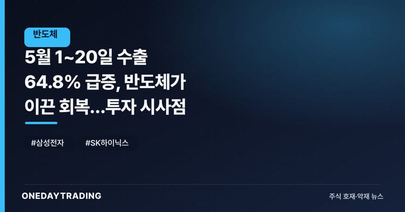 5월 1~20일 수출 64.8% 급증, 반도체가 이끈 회복…투자 시사점
