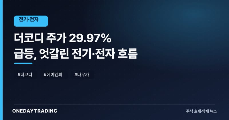 더코디 주가 29.97% 급등, 엇갈린 전기·전자 흐름