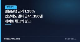 일본은행 금리 1.25% 인상에도 엔화 급락…156엔 레이트 체크의 경고