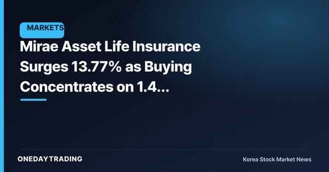 Mirae Asset Life Insurance Surges 13.77% as Buying Concentrates on 1.44 Million Shares of Volume