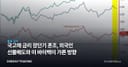 국고채 금리 장단기 혼조, 외국인 선물매도와 美 바이백이 가른 방향