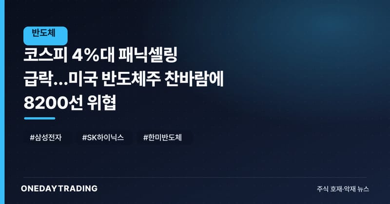 코스피 4%대 패닉셀링 급락…미국 반도체주 찬바람에 8200선 위협